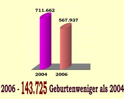 Diagramm jpg 3 D 20042006.jpg