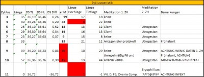 Zyklusstatistik.jpg